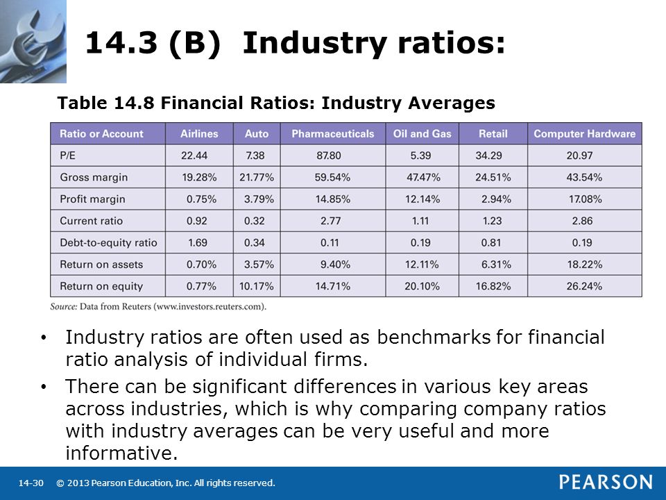 Industry financial ratio analysis